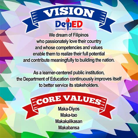DepEd Mission and Vision, Core Values and Mandate.